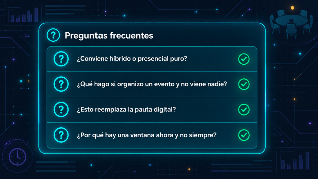 Preguntas frecuentes sobre eventos B2B en vivo para pyme 2026