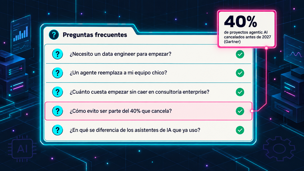 Preguntas frecuentes sobre cómo adoptar agentic AI en una pyme B2B sin data engineer ni consultoría enterprise
